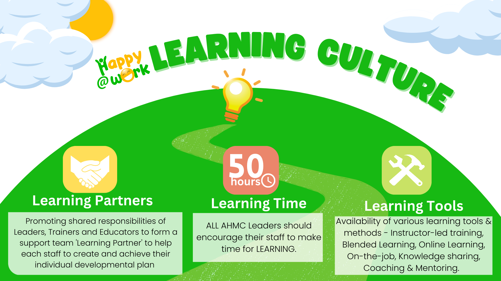 AHMC Learning Culture: EARN at least 50 hours learning time!